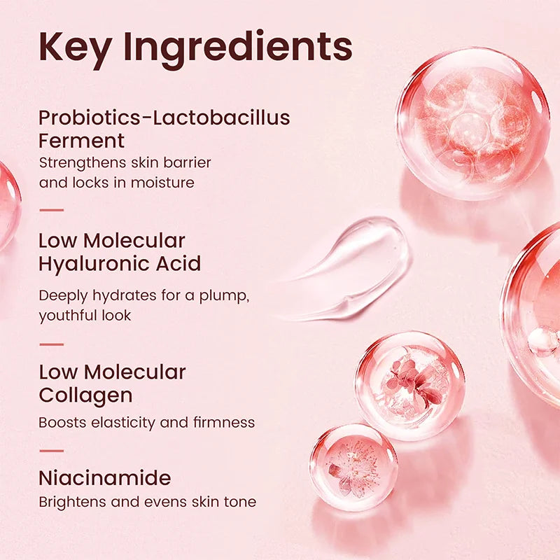 Key ingredients of the Korean Collagen Face Mask including probiotics, hyaluronic acid, collagen, and niacinamide.